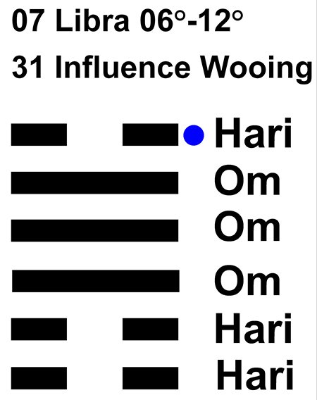IC-chant 07LI 02 Hx-31 Influence Wooing-L6