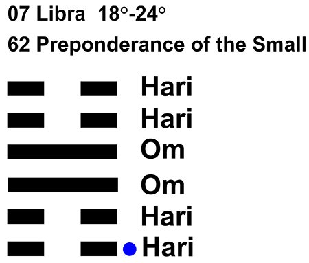 IC-chant 07LI 04 Hx-62 Preponderance Small-L1