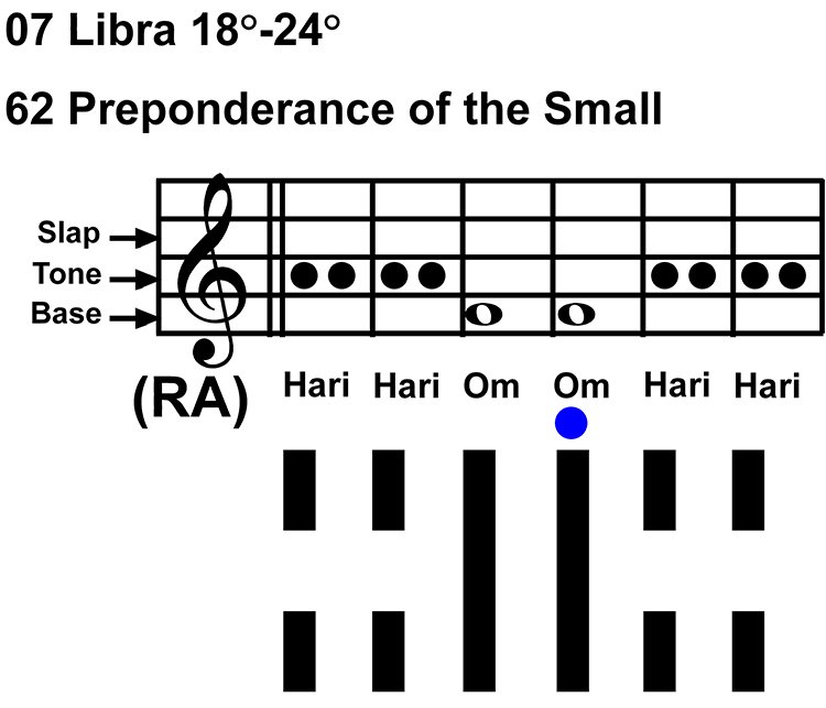 IC-chant 07LI 04 Hx-62 Preponderance Small-scl-L4