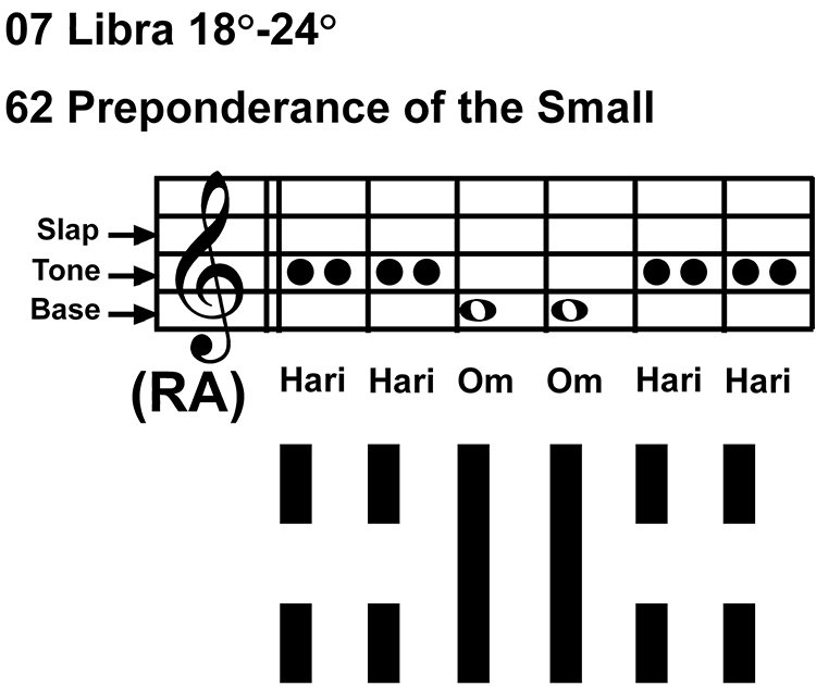 IC-chant 07LI 04 Hx-62 Preponderance Small-scl