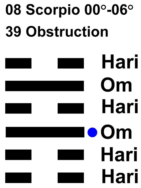 IC-chant 08SC 01 Hx-39 Obstruction-L3