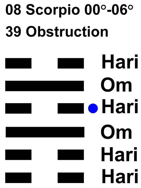 IC-chant 08SC 01 Hx-39 Obstruction-L4