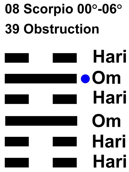 IC-chant 08SC 01 Hx-39 Obstruction-L5