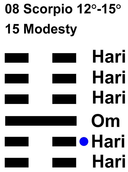 IC-chant 08SC 03 Hx-15 Modesty-L2