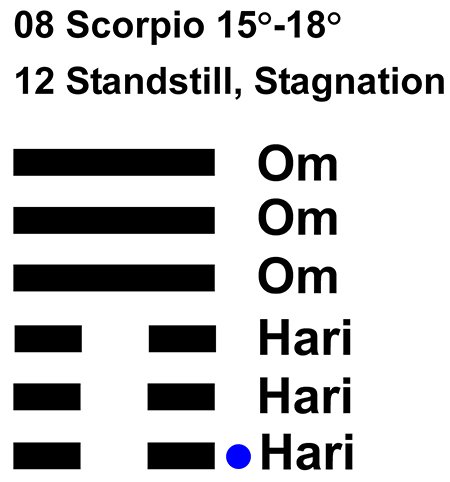 IC-chant 08SC 04 Hx-12 Standstill, Stagnation-L1
