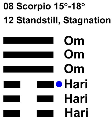 IC-chant 08SC 04 Hx-12 Standstill, Stagnation-L3