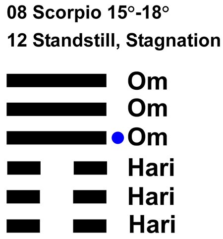 IC-chant 08SC 04 Hx-12 Standstill, Stagnation-L4