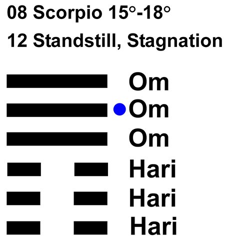 IC-chant 08SC 04 Hx-12 Standstill, Stagnation-L5
