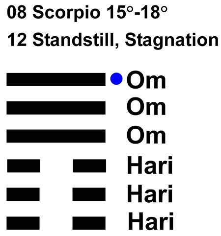 IC-chant 08SC 04 Hx-12 Standstill, Stagnation-L6