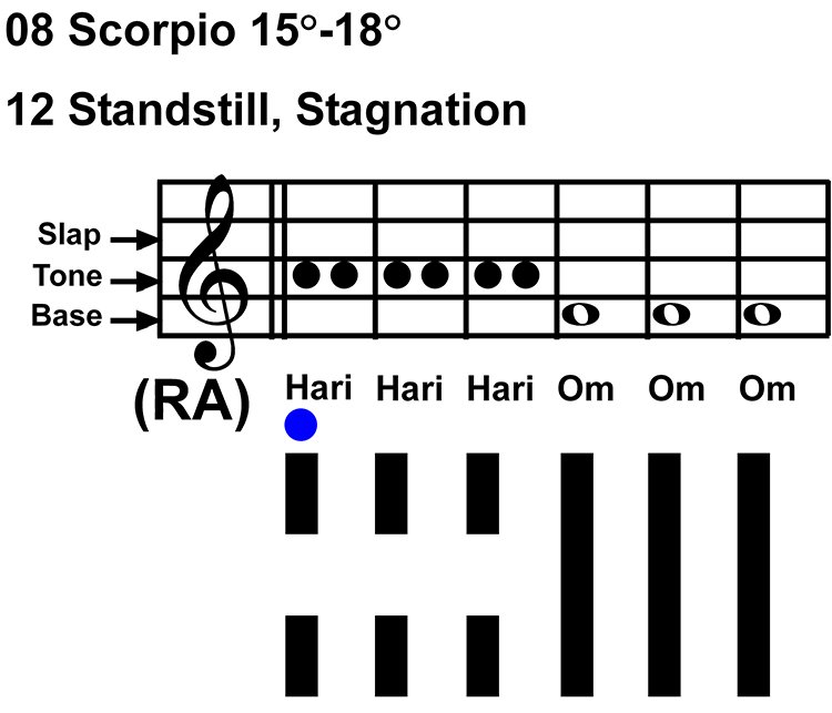 IC-chant 08SC 04 Hx-12 Standstill, Stagnation-scl-L1