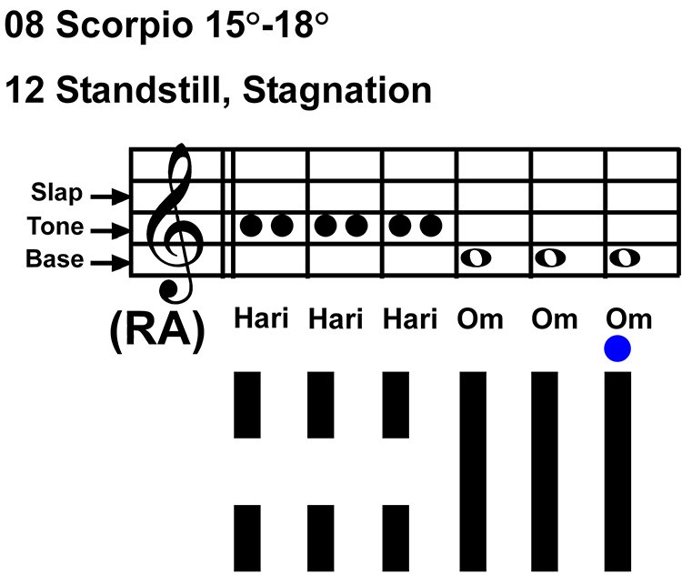 IC-chant 08SC 04 Hx-12 Standstill, Stagnation-scl-L6