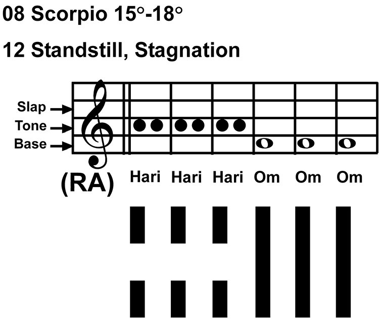 IC-chant 08SC 04 Hx-12 Standstill, Stagnation-scl