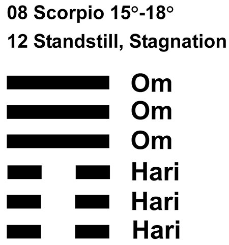 IC-chant 08SC 04 Hx-12 Standstill, Stagnation