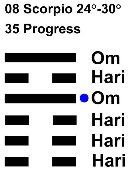 IC-chant 08SC 06 Hx-35 Progress-L4