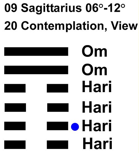 IC-chant 09SA 02 Hx-20 Contemplation, View-L2