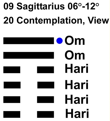 IC-chant 09SA 02 Hx-20 Contemplation, View-L6