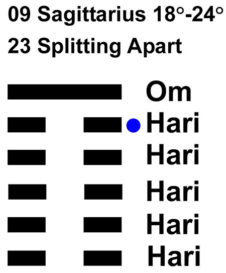 IC-chant 09SA 04 Hx-23 Splitting Apart-L5