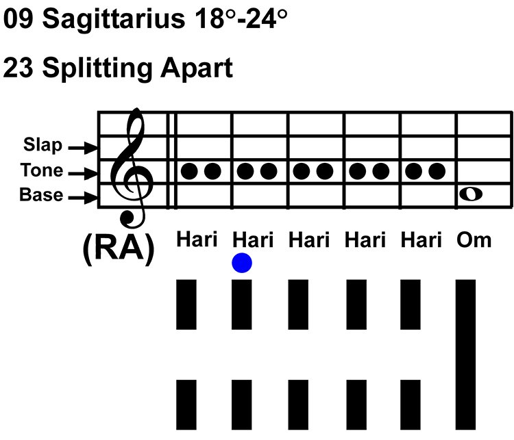 IC-chant 09SA 04 Hx-23 Splitting Apart-scl-L2