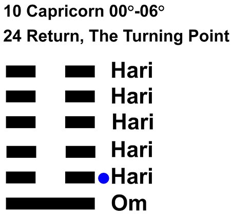 IC-chant 10CP-01-Hx24 Return, The Turning Point-L2