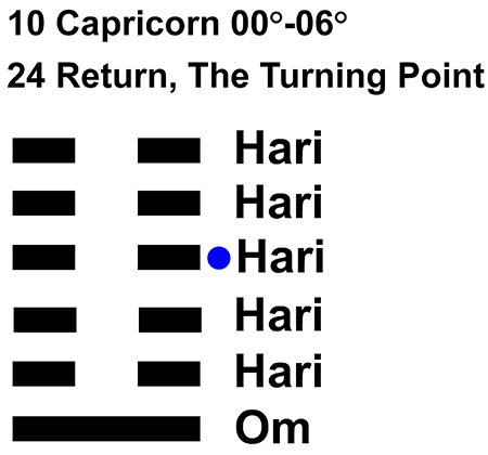 IC-chant 10CP-01-Hx24 Return, The Turning Point-L4