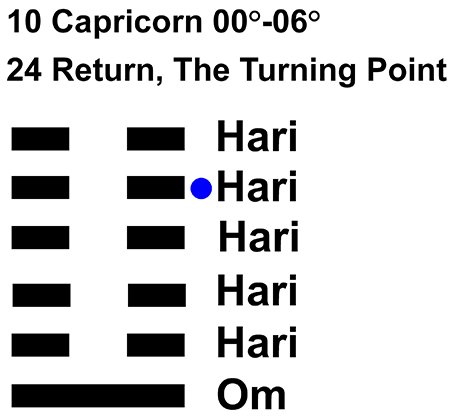 IC-chant 10CP-01-Hx24 Return, The Turning Point-L5