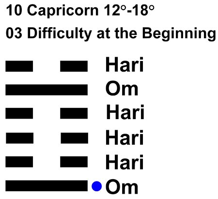 IC-chant 10CP-03-Hx03 Difficult Beginning-L1