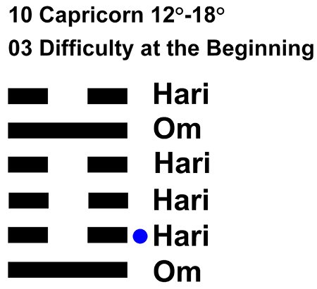 IC-chant 10CP-03-Hx03 Difficult Beginning-L2