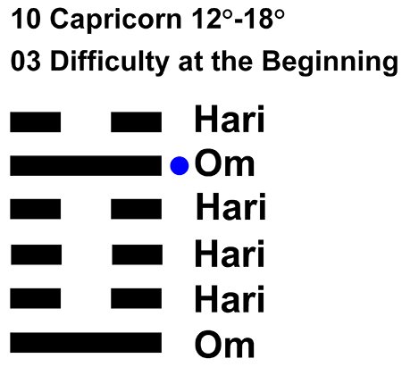 IC-chant 10CP-03-Hx03 Difficult Beginning-L5