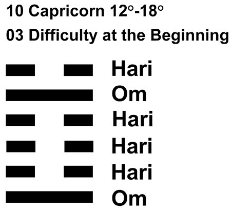 IC-chant 10CP-03-Hx03 Difficult Beginning