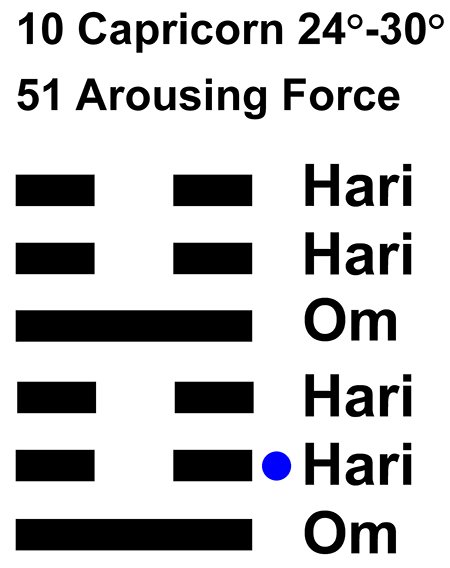 IC-chant 10CP-05-Hx-51 Arousing Force-L2