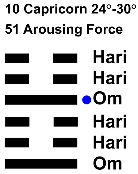 IC-chant 10CP-05-Hx-51 Arousing Force-L4