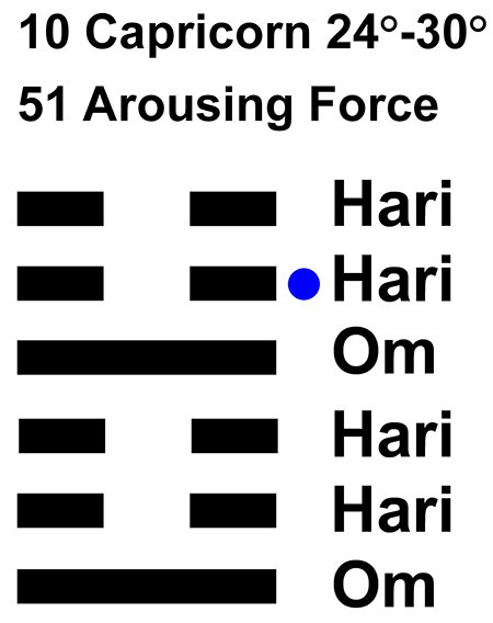 IC-chant 10CP-05-Hx-51 Arousing Force-L5