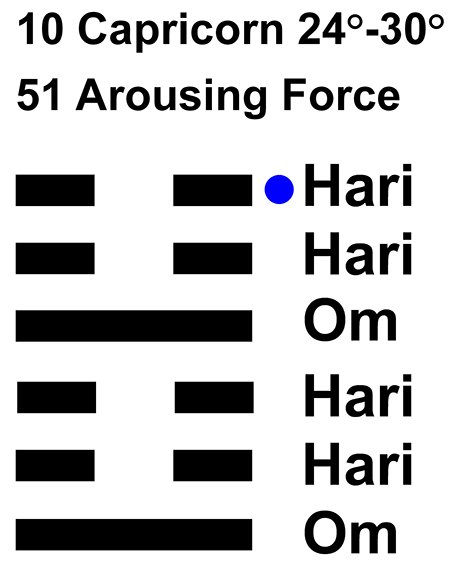 IC-chant 10CP-05-Hx-51 Arousing Force-L6