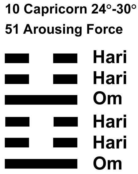 IC-chant 10CP-05-Hx-51 Arousing Force