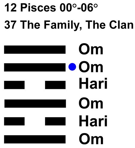 IC-chant 12PI-01-Hx37 The Family-L5