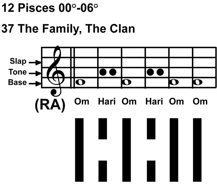 IC-chant 12PI-01-Hx37 The Family-scl