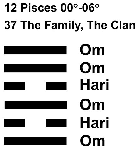 IC-chant 12PI-01-Hx37 The Family