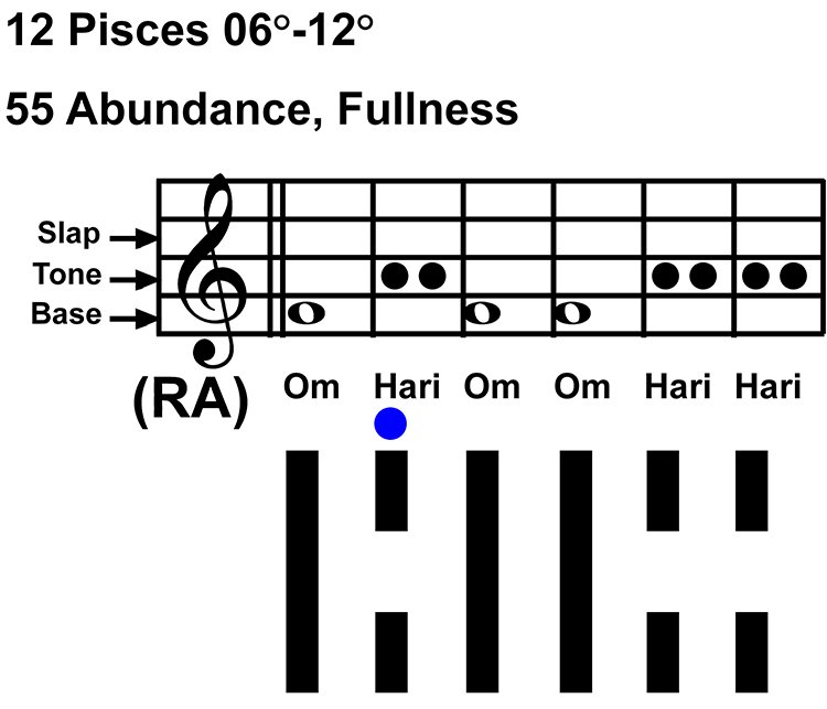 IC-chant 12PI-02-Hx55 Abundance-scl-L2