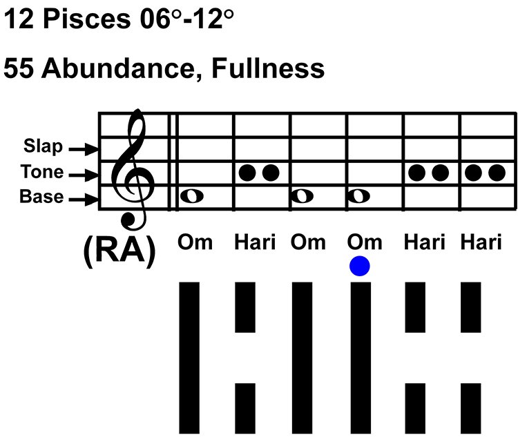 IC-chant 12PI-02-Hx55 Abundance-scl-L4