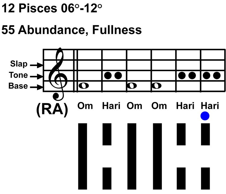 IC-chant 12PI-02-Hx55 Abundance-scl-L6