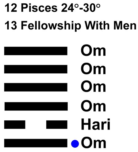 IC-chant 12PI-05-Hx13 Fellowship With Men-L1