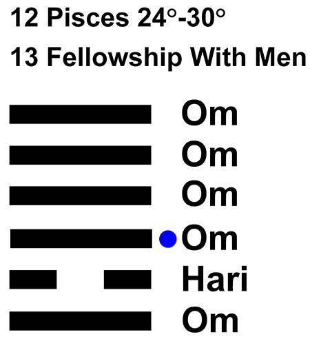 IC-chant 12PI-05-Hx13 Fellowship With Men-L3