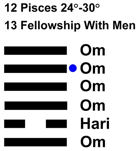 IC-chant 12PI-05-Hx13 Fellowship With Men-L5