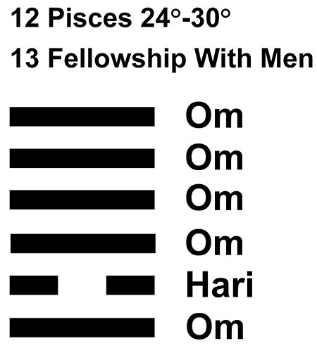 IC-chant 12PI-05-Hx13 Fellowship With Men
