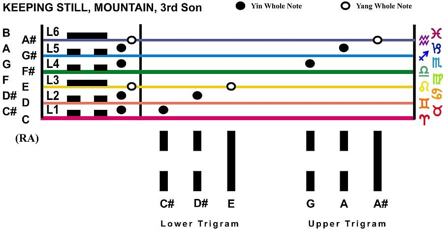 Trigram Scales Keeping Still Mountain