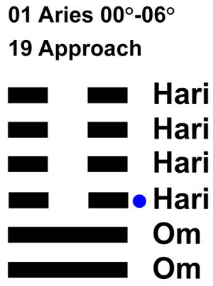 IC-Chant 01AR 01-Hx-19 Approach-L3