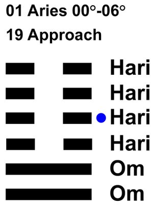 IC-Chant 01AR 01-Hx-19 Approach-L4
