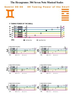 IC-SC-B3-Ap-10b Scales Of Change-C-7note 37