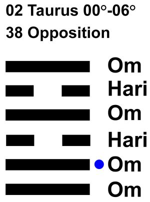 IC-chant 02TA 01 Hx-38 Opposition-L2
