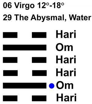 IC-chant 06VI 03 Hx-29 The Abysmal, Water-L2